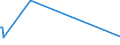 KN 84541000 /Exporte /Einheit = Preise (Euro/Tonne) /Partnerland: Madagaskar /Meldeland: Europäische Union /84541000:Konverter für Gießereien, Stahlwerke Oder Andere Metallurgische Betrieben