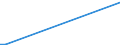 KN 84541000 /Exporte /Einheit = Preise (Euro/Tonne) /Partnerland: Komoren /Meldeland: Europäische Union /84541000:Konverter FÃ¼r GieÃŸereien, Stahlwerke Oder Andere Metallurgische Betrieben