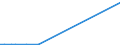 KN 84541000 /Exporte /Einheit = Preise (Euro/Tonne) /Partnerland: Sambia /Meldeland: Europäische Union /84541000:Konverter FÃ¼r GieÃŸereien, Stahlwerke Oder Andere Metallurgische Betrieben