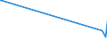 KN 84542000 /Exporte /Einheit = Preise (Euro/Tonne) /Partnerland: Sudan /Meldeland: Europäische Union /84542000:Gießformen zum Gießen von Ingots, Masseln Oder Dergl. Sowie Gießpfannen für Gießereien, Stahlwerke Oder Andere Metallurgische Betriebe