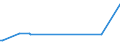 KN 84542000 /Exporte /Einheit = Preise (Euro/Tonne) /Partnerland: Aethiopien /Meldeland: Europäische Union /84542000:Gießformen zum Gießen von Ingots, Masseln Oder Dergl. Sowie Gießpfannen für Gießereien, Stahlwerke Oder Andere Metallurgische Betriebe