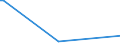 KN 84542000 /Exporte /Einheit = Preise (Euro/Tonne) /Partnerland: Bolivien /Meldeland: Europäische Union /84542000:Gießformen zum Gießen von Ingots, Masseln Oder Dergl. Sowie Gießpfannen für Gießereien, Stahlwerke Oder Andere Metallurgische Betriebe