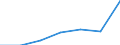 KN 84542011 /Exporte /Einheit = Preise (Euro/Tonne) /Partnerland: Norwegen /Meldeland: Eur27 /84542011:Giessformen zum Giessen von Ingots, Masseln Oder Dergl., aus Gusseisen