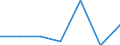 KN 84542011 /Exporte /Einheit = Preise (Euro/Tonne) /Partnerland: Oesterreich /Meldeland: Eur27 /84542011:Giessformen zum Giessen von Ingots, Masseln Oder Dergl., aus Gusseisen