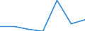 KN 84542011 /Exporte /Einheit = Preise (Euro/Tonne) /Partnerland: Extra-eur /Meldeland: Eur27 /84542011:Giessformen zum Giessen von Ingots, Masseln Oder Dergl., aus Gusseisen