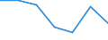 KN 84542019 /Exporte /Einheit = Preise (Euro/Tonne) /Partnerland: Deutschland /Meldeland: Eur27 /84542019:Giessformen zum Giessen von Ingots, Masseln Oder Dergl. (Ausg. aus Gusseisen)