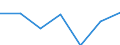 KN 84542019 /Exporte /Einheit = Preise (Euro/Tonne) /Partnerland: Griechenland /Meldeland: Eur27 /84542019:Giessformen zum Giessen von Ingots, Masseln Oder Dergl. (Ausg. aus Gusseisen)