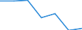 KN 84542019 /Exporte /Einheit = Preise (Euro/Tonne) /Partnerland: Schweden /Meldeland: Eur27 /84542019:Giessformen zum Giessen von Ingots, Masseln Oder Dergl. (Ausg. aus Gusseisen)