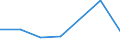 KN 84542019 /Exporte /Einheit = Preise (Euro/Tonne) /Partnerland: Finnland /Meldeland: Eur27 /84542019:Giessformen zum Giessen von Ingots, Masseln Oder Dergl. (Ausg. aus Gusseisen)