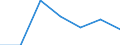 KN 84542019 /Exporte /Einheit = Preise (Euro/Tonne) /Partnerland: Tuerkei /Meldeland: Eur27 /84542019:Giessformen zum Giessen von Ingots, Masseln Oder Dergl. (Ausg. aus Gusseisen)