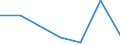 KN 84542019 /Exporte /Einheit = Preise (Euro/Tonne) /Partnerland: Polen /Meldeland: Eur27 /84542019:Giessformen zum Giessen von Ingots, Masseln Oder Dergl. (Ausg. aus Gusseisen)