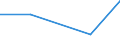 KN 84542019 /Exporte /Einheit = Preise (Euro/Tonne) /Partnerland: Tschechoslow /Meldeland: Eur27 /84542019:Giessformen zum Giessen von Ingots, Masseln Oder Dergl. (Ausg. aus Gusseisen)