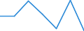 KN 84542019 /Exporte /Einheit = Preise (Euro/Tonne) /Partnerland: Aegypten /Meldeland: Eur27 /84542019:Giessformen zum Giessen von Ingots, Masseln Oder Dergl. (Ausg. aus Gusseisen)