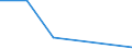 KN 84542019 /Exporte /Einheit = Preise (Euro/Tonne) /Partnerland: Nigeria /Meldeland: Eur27 /84542019:Giessformen zum Giessen von Ingots, Masseln Oder Dergl. (Ausg. aus Gusseisen)