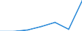 KN 84542019 /Exporte /Einheit = Preise (Euro/Tonne) /Partnerland: Kanada /Meldeland: Eur27 /84542019:Giessformen zum Giessen von Ingots, Masseln Oder Dergl. (Ausg. aus Gusseisen)