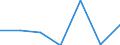 KN 84542019 /Exporte /Einheit = Preise (Euro/Tonne) /Partnerland: Mexiko /Meldeland: Eur27 /84542019:Giessformen zum Giessen von Ingots, Masseln Oder Dergl. (Ausg. aus Gusseisen)