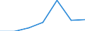 KN 84542019 /Exporte /Einheit = Preise (Euro/Tonne) /Partnerland: Argentinien /Meldeland: Eur27 /84542019:Giessformen zum Giessen von Ingots, Masseln Oder Dergl. (Ausg. aus Gusseisen)