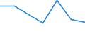 KN 84542019 /Exporte /Einheit = Preise (Euro/Tonne) /Partnerland: Iran /Meldeland: Eur27 /84542019:Giessformen zum Giessen von Ingots, Masseln Oder Dergl. (Ausg. aus Gusseisen)