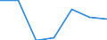 KN 84542019 /Exporte /Einheit = Preise (Euro/Tonne) /Partnerland: Indonesien /Meldeland: Eur27 /84542019:Giessformen zum Giessen von Ingots, Masseln Oder Dergl. (Ausg. aus Gusseisen)