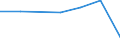 KN 84542019 /Exporte /Einheit = Preise (Euro/Tonne) /Partnerland: Singapur /Meldeland: Eur27 /84542019:Giessformen zum Giessen von Ingots, Masseln Oder Dergl. (Ausg. aus Gusseisen)