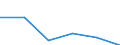 KN 84542090 /Exporte /Einheit = Preise (Euro/Tonne) /Partnerland: Belgien/Luxemburg /Meldeland: Eur27 /84542090:Giesspfannen Fuer Giessereien, Stahlwerke Oder Andere Metallurgische Betriebe