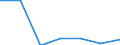 KN 84542090 /Exporte /Einheit = Preise (Euro/Tonne) /Partnerland: Ver.koenigreich /Meldeland: Eur27 /84542090:Giesspfannen Fuer Giessereien, Stahlwerke Oder Andere Metallurgische Betriebe