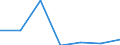 KN 84542090 /Exporte /Einheit = Preise (Euro/Tonne) /Partnerland: Daenemark /Meldeland: Eur27 /84542090:Giesspfannen Fuer Giessereien, Stahlwerke Oder Andere Metallurgische Betriebe