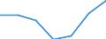 KN 84542090 /Exporte /Einheit = Preise (Euro/Tonne) /Partnerland: Schweden /Meldeland: Eur27 /84542090:Giesspfannen Fuer Giessereien, Stahlwerke Oder Andere Metallurgische Betriebe