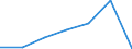 KN 84542090 /Exporte /Einheit = Preise (Euro/Tonne) /Partnerland: Finnland /Meldeland: Eur27 /84542090:Giesspfannen Fuer Giessereien, Stahlwerke Oder Andere Metallurgische Betriebe