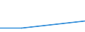 KN 84542090 /Exporte /Einheit = Preise (Euro/Tonne) /Partnerland: Polen /Meldeland: Eur27 /84542090:Giesspfannen Fuer Giessereien, Stahlwerke Oder Andere Metallurgische Betriebe