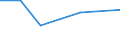 KN 84542090 /Exporte /Einheit = Preise (Euro/Tonne) /Partnerland: Aegypten /Meldeland: Eur27 /84542090:Giesspfannen Fuer Giessereien, Stahlwerke Oder Andere Metallurgische Betriebe