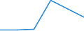 KN 84542090 /Exporte /Einheit = Preise (Euro/Tonne) /Partnerland: Kanada /Meldeland: Eur27 /84542090:Giesspfannen Fuer Giessereien, Stahlwerke Oder Andere Metallurgische Betriebe