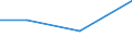 KN 84542090 /Exporte /Einheit = Preise (Euro/Tonne) /Partnerland: Venezuela /Meldeland: Eur27 /84542090:Giesspfannen Fuer Giessereien, Stahlwerke Oder Andere Metallurgische Betriebe