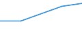 KN 84542090 /Exporte /Einheit = Preise (Euro/Tonne) /Partnerland: Brasilien /Meldeland: Eur27 /84542090:Giesspfannen Fuer Giessereien, Stahlwerke Oder Andere Metallurgische Betriebe