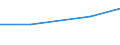 KN 84542090 /Exporte /Einheit = Preise (Euro/Tonne) /Partnerland: Chile /Meldeland: Eur27 /84542090:Giesspfannen Fuer Giessereien, Stahlwerke Oder Andere Metallurgische Betriebe