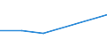 KN 84542090 /Exporte /Einheit = Preise (Euro/Tonne) /Partnerland: Pakistan /Meldeland: Eur27 /84542090:Giesspfannen Fuer Giessereien, Stahlwerke Oder Andere Metallurgische Betriebe