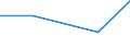 KN 84542090 /Exporte /Einheit = Preise (Euro/Tonne) /Partnerland: Indien /Meldeland: Eur27 /84542090:Giesspfannen Fuer Giessereien, Stahlwerke Oder Andere Metallurgische Betriebe