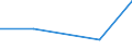 KN 84542090 /Exporte /Einheit = Preise (Euro/Tonne) /Partnerland: Singapur /Meldeland: Eur27 /84542090:Giesspfannen Fuer Giessereien, Stahlwerke Oder Andere Metallurgische Betriebe