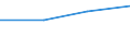 KN 84542090 /Exporte /Einheit = Preise (Euro/Tonne) /Partnerland: Taiwan /Meldeland: Eur27 /84542090:Giesspfannen Fuer Giessereien, Stahlwerke Oder Andere Metallurgische Betriebe