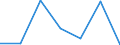 KN 84542090 /Exporte /Einheit = Preise (Euro/Tonne) /Partnerland: Australien /Meldeland: Eur27 /84542090:Giesspfannen Fuer Giessereien, Stahlwerke Oder Andere Metallurgische Betriebe