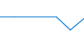 KN 84542090 /Exporte /Einheit = Preise (Euro/Tonne) /Partnerland: Neuseeland /Meldeland: Eur27 /84542090:Giesspfannen Fuer Giessereien, Stahlwerke Oder Andere Metallurgische Betriebe