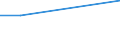 KN 84542090 /Exporte /Einheit = Mengen in Tonnen /Partnerland: Island /Meldeland: Eur27 /84542090:Giesspfannen Fuer Giessereien, Stahlwerke Oder Andere Metallurgische Betriebe