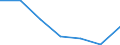 KN 84542090 /Exporte /Einheit = Mengen in Tonnen /Partnerland: Finnland /Meldeland: Eur27 /84542090:Giesspfannen Fuer Giessereien, Stahlwerke Oder Andere Metallurgische Betriebe