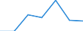 KN 84542090 /Exporte /Einheit = Mengen in Tonnen /Partnerland: Schweiz /Meldeland: Eur27 /84542090:Giesspfannen Fuer Giessereien, Stahlwerke Oder Andere Metallurgische Betriebe