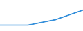 KN 84542090 /Exporte /Einheit = Mengen in Tonnen /Partnerland: Tuerkei /Meldeland: Eur27 /84542090:Giesspfannen Fuer Giessereien, Stahlwerke Oder Andere Metallurgische Betriebe