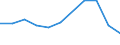 KN 84543010 /Exporte /Einheit = Preise (Euro/Tonne) /Partnerland: Belgien/Luxemburg /Meldeland: Eur27 /84543010:Druckgießmaschinen für Gießereien, Stahlwerke Oder Andere Metallurgische Betriebe