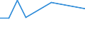 KN 84543010 /Exporte /Einheit = Preise (Euro/Tonne) /Partnerland: Ver.koenigreich(Ohne Nordirland) /Meldeland: Eur27_2020 /84543010:Druckgießmaschinen für Gießereien, Stahlwerke Oder Andere Metallurgische Betriebe