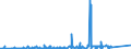 KN 84543010 /Exporte /Einheit = Preise (Euro/Tonne) /Partnerland: Schweden /Meldeland: Eur27_2020 /84543010:Druckgießmaschinen für Gießereien, Stahlwerke Oder Andere Metallurgische Betriebe