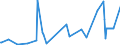 KN 84543010 /Exporte /Einheit = Preise (Euro/Tonne) /Partnerland: Finnland /Meldeland: Eur27_2020 /84543010:Druckgießmaschinen für Gießereien, Stahlwerke Oder Andere Metallurgische Betriebe