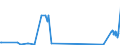 KN 84543010 /Exporte /Einheit = Preise (Euro/Tonne) /Partnerland: Estland /Meldeland: Europäische Union /84543010:Druckgießmaschinen für Gießereien, Stahlwerke Oder Andere Metallurgische Betriebe